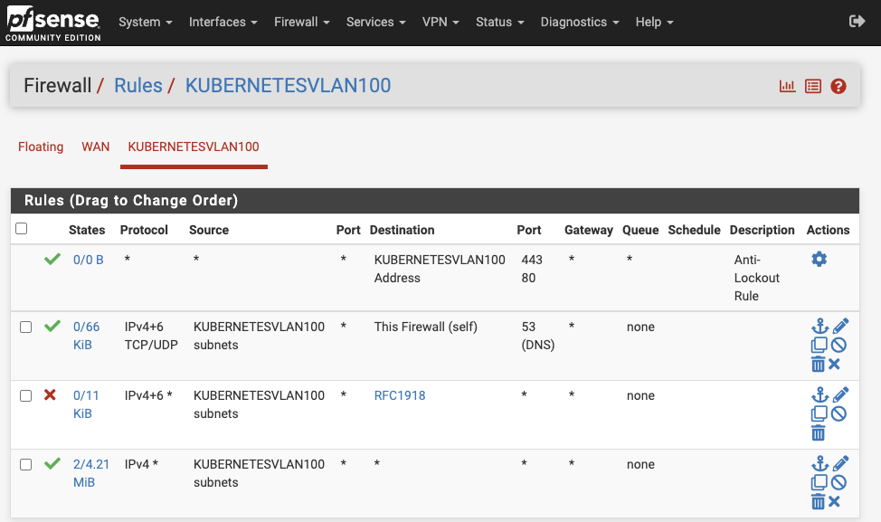 VLAN Rules