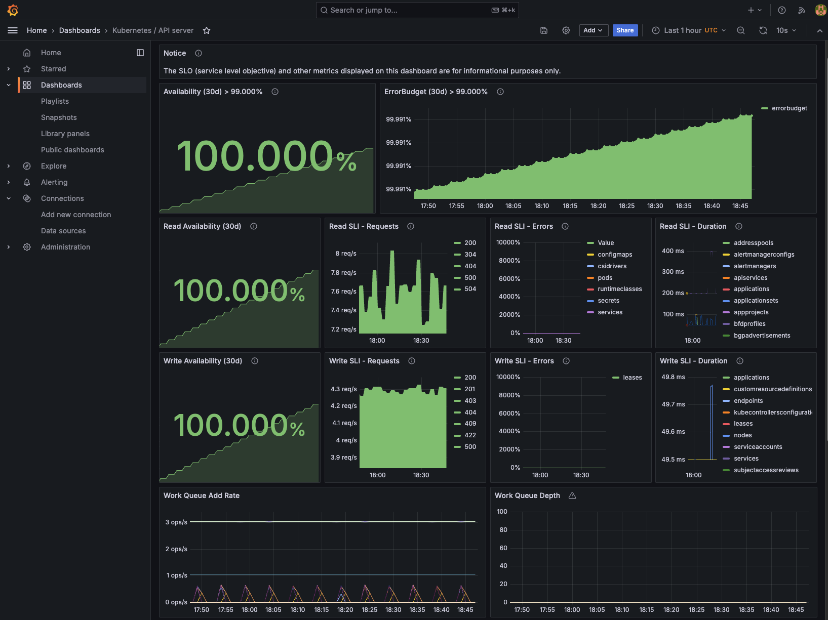 dashboards